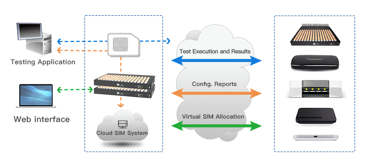 Mobile Test Solution