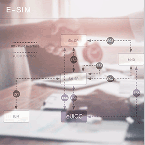 eSIM管理解決方案